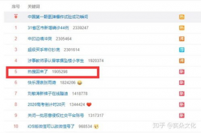 吃瓜娱乐账号起名大全,盘点吃瓜娱乐账号起名大全
